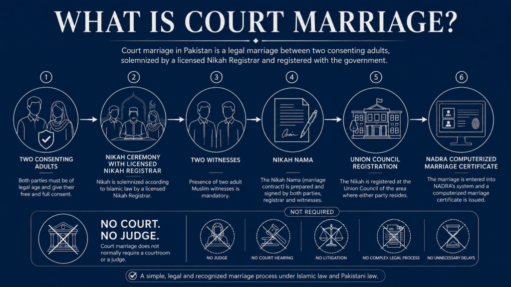 What Is Court Marriage in Pakistan
